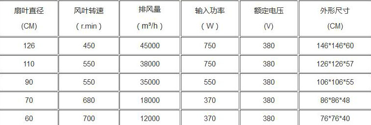 負壓風機參數(shù)圖片_玻璃鋼負壓風機參數(shù)